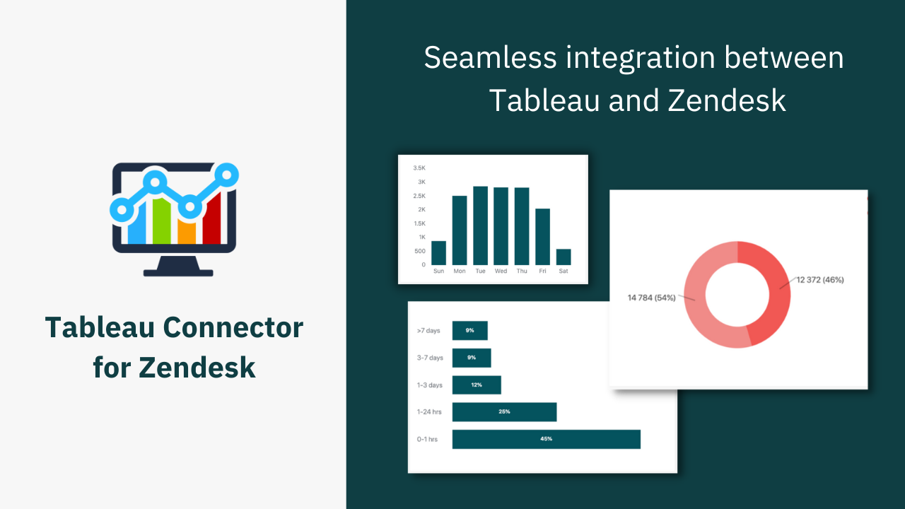 Alpha Serve Presents Tableau Connector for Zendesk App