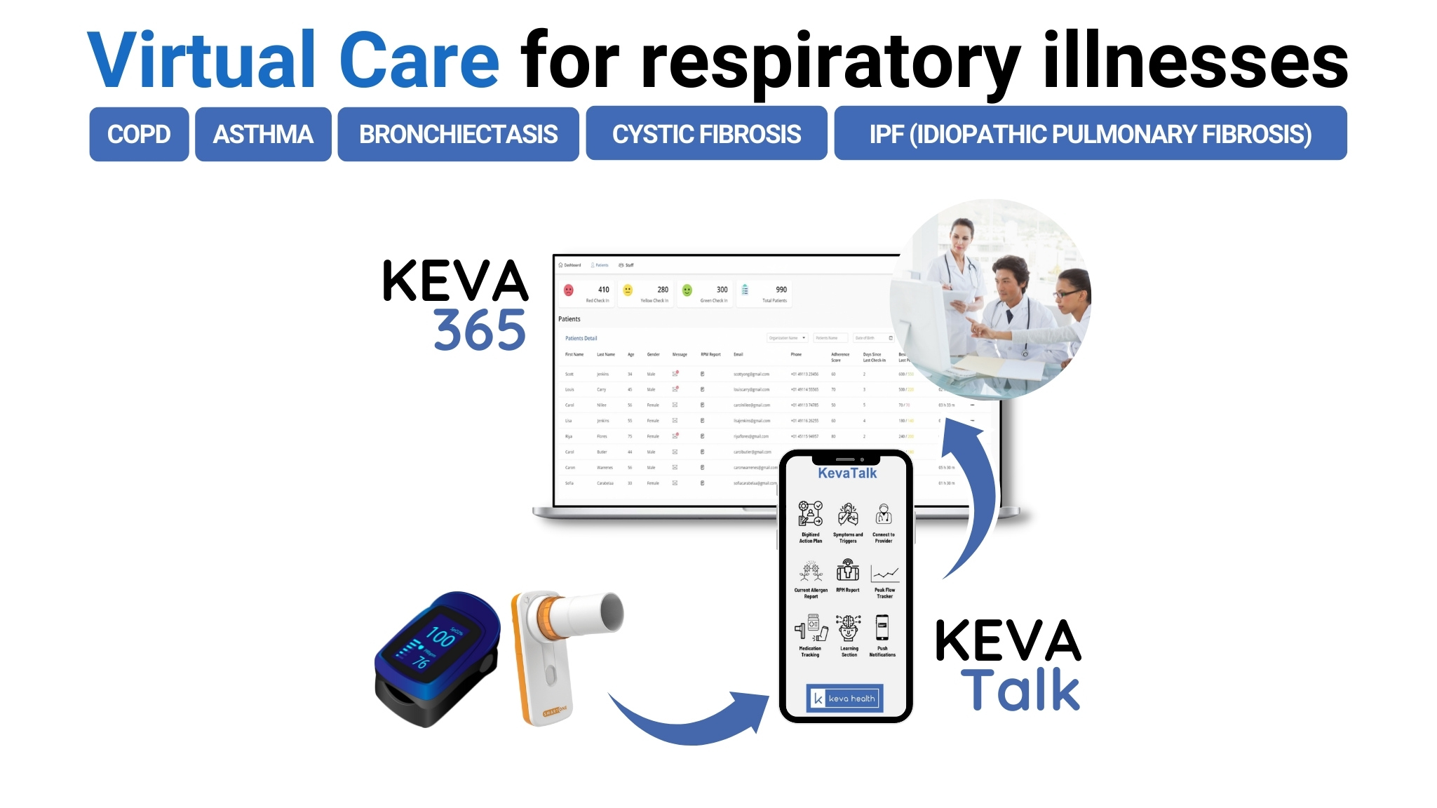 Keva Health to Reveal New Study Results at CHEST Conference