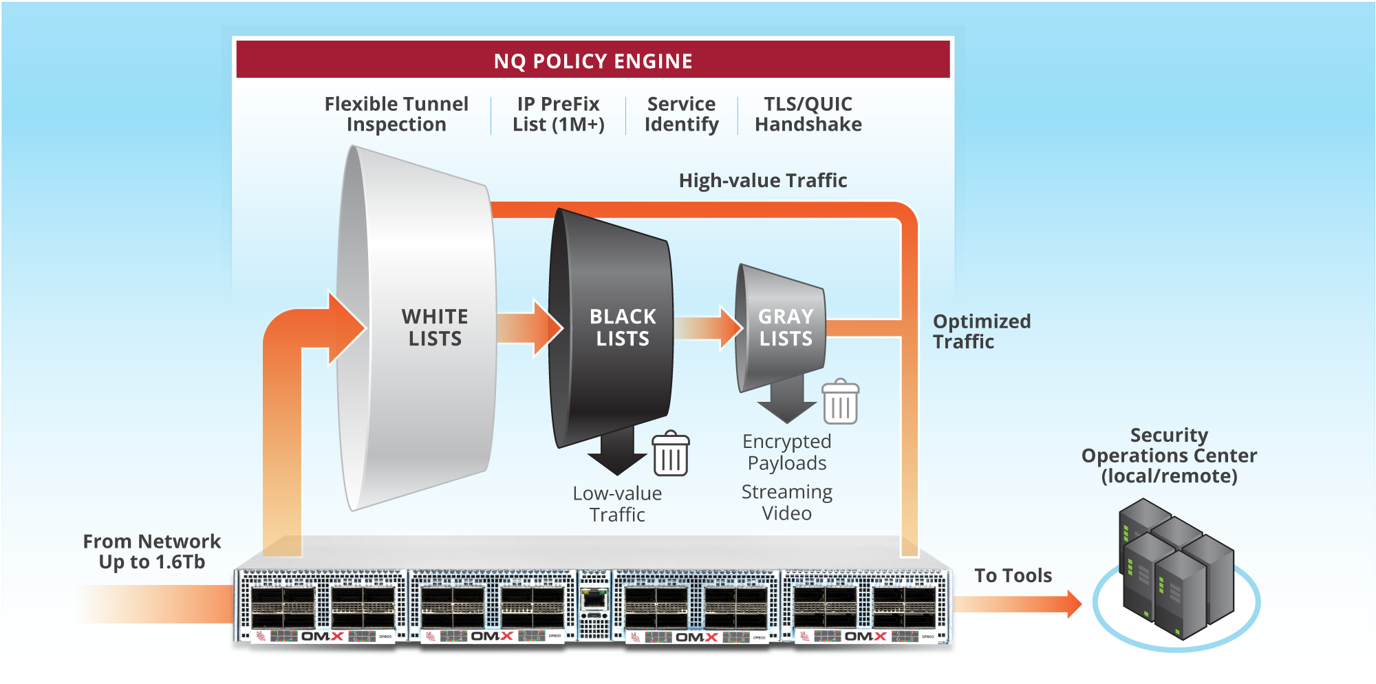 NetQuest’s Network Security Broker Delivers Telco-Scale Visibility at Dramatically Lower Costs