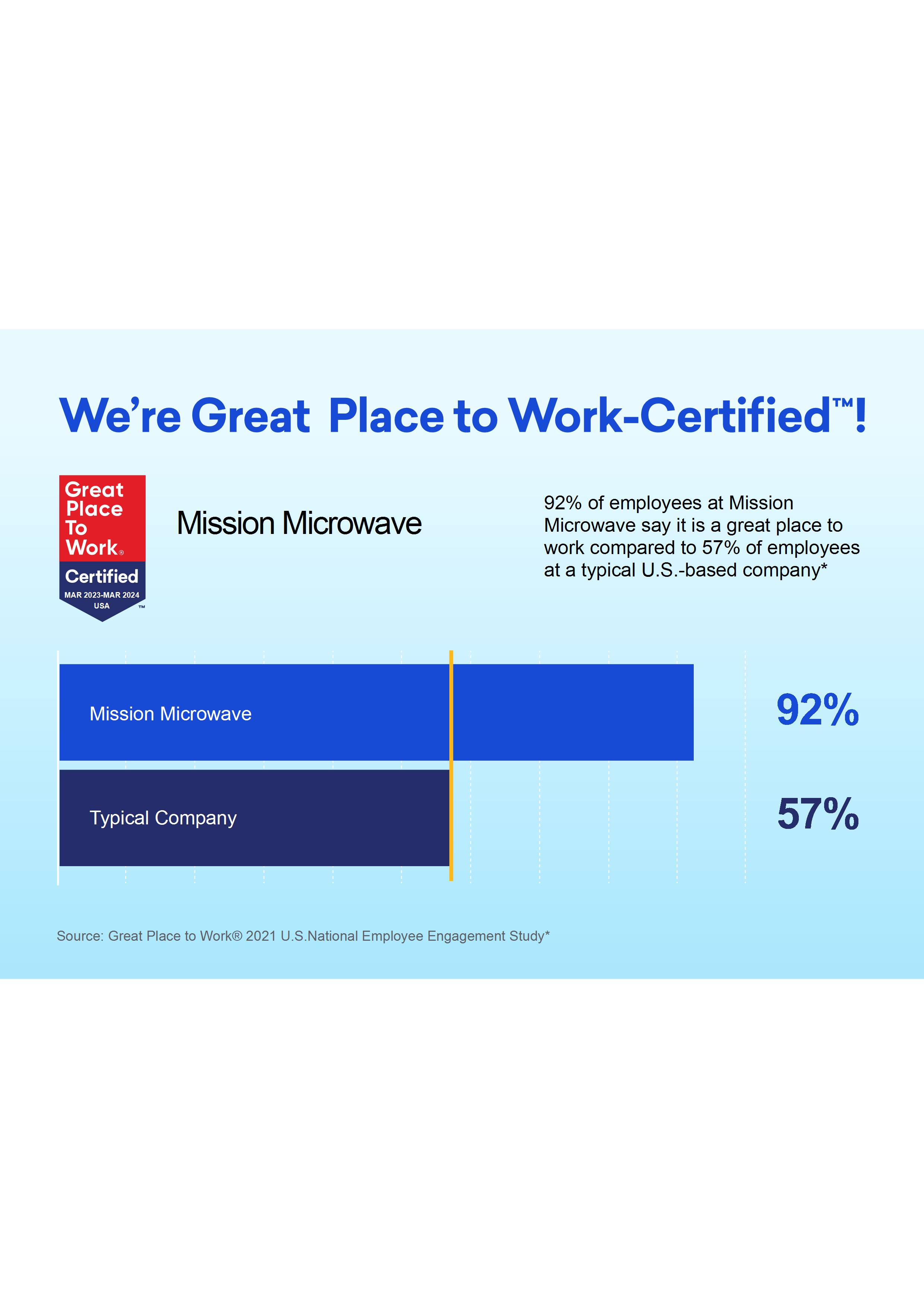 Mission Microwave Certified Great Place to Work, 2022-2024