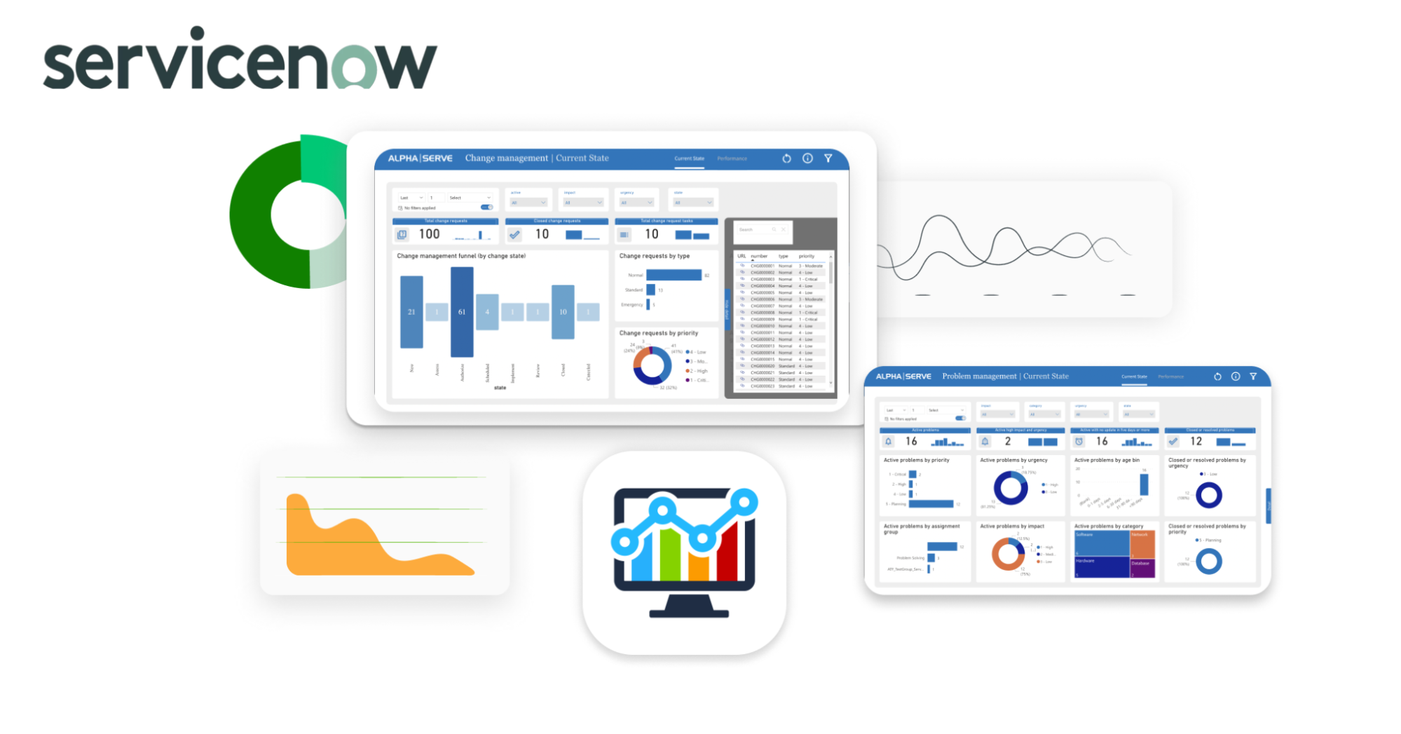 Power BI Connector for ServiceNow Now Features Power BI Dashboard Templates