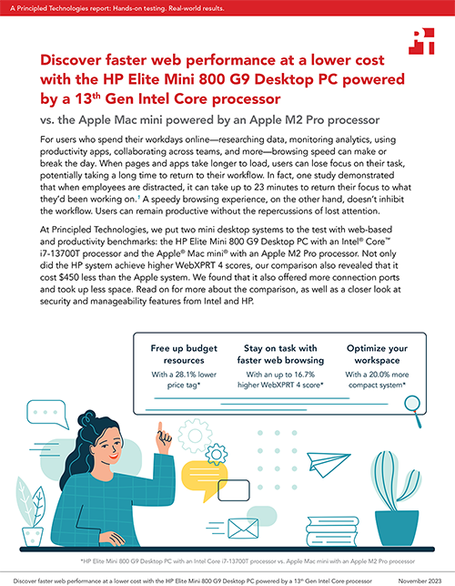 Principled Technologies Compares the HP Elite Mini 800 G9 Desktop PC to the Apple Mac Mini in Their Latest Study