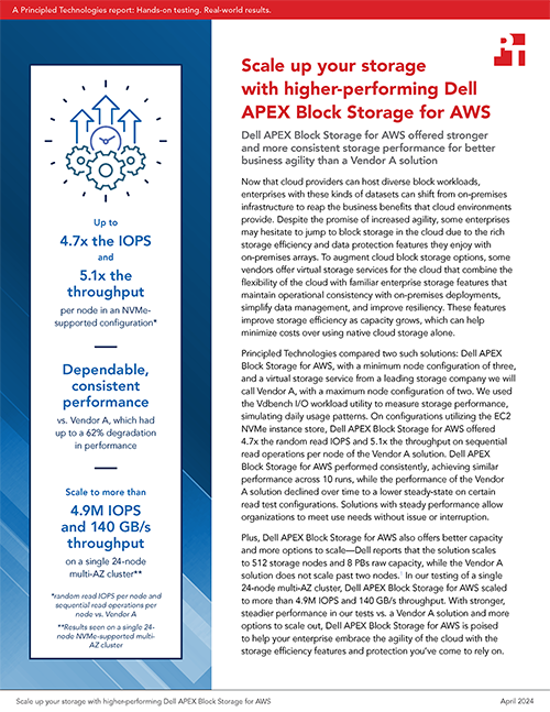 New Principled Technologies Study Finds That Dell APEX Block Storage for AWS Offered Stronger and More Consistent Storage Performance Than a Competing Solution