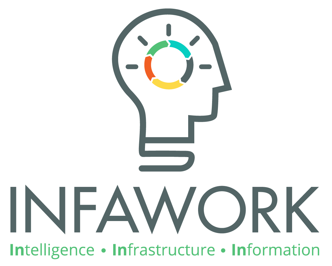 INFAWORK Launches Revolutionary All-in-One Business Software Solution for Small to Medium Sized Businesses