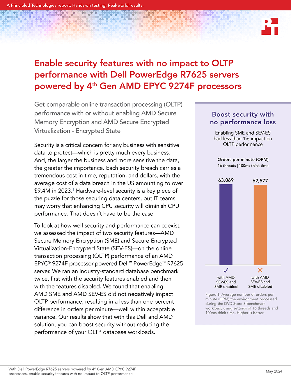New Principled Technologies Study: Enabling 4th Gen AMD EPYC 9274F Processor Security Features Did Not Impact a Dell PowerEdge R7625 Server’s OLTP Performance