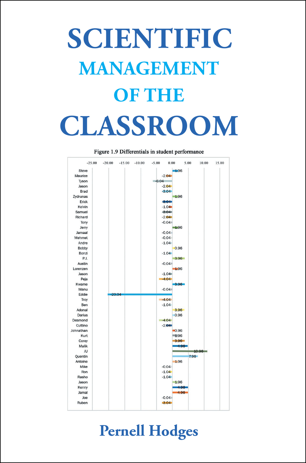 Author Pernell Hodges’s New Book, "Scientific Management of the Classroom," is Designed to Help Teachers Use Scientific Research to Improve the Outcomes of Their Students