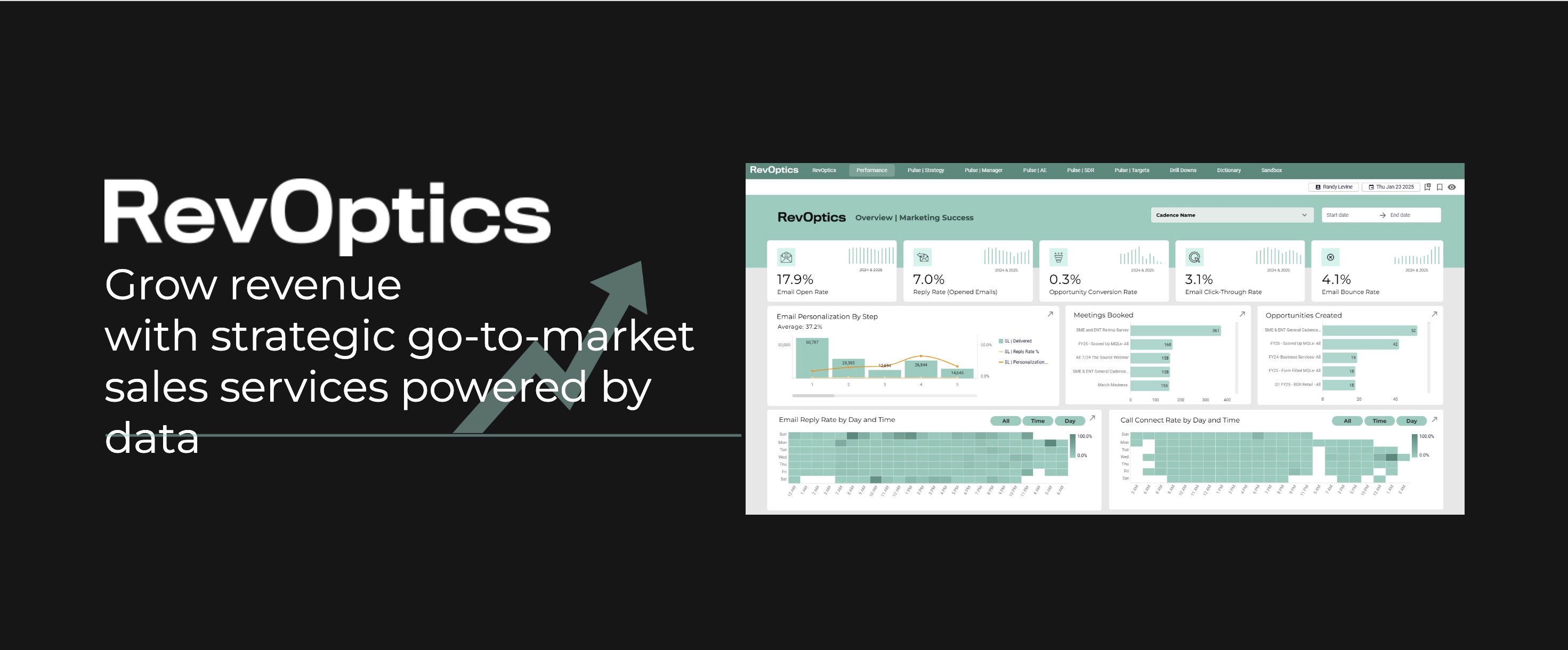 Sales and Revenue Experts Jake Dunlap and Brianna Dunbar-DeMike Launch RevOptics, a Data-Driven Performance Optimization Platform