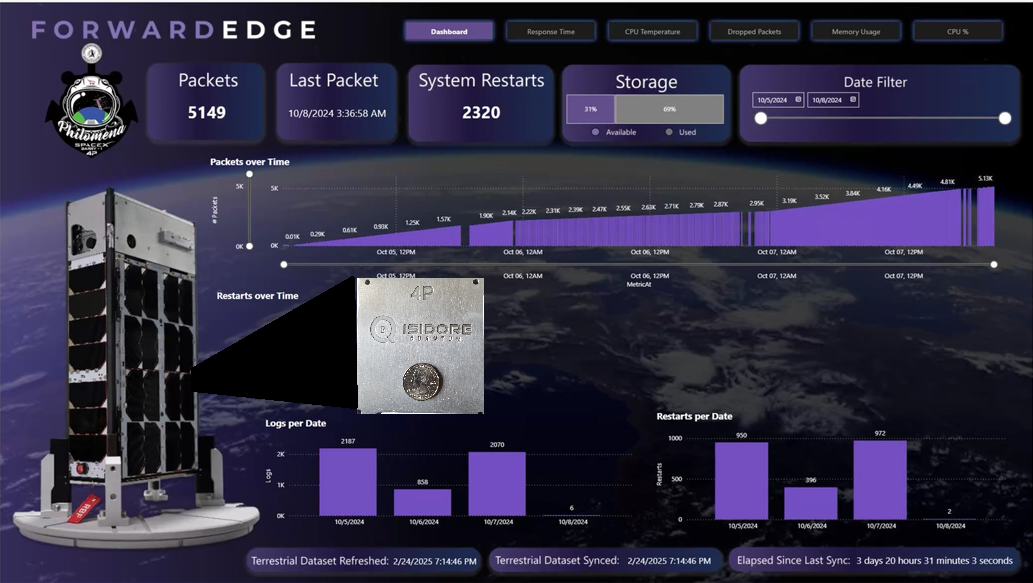 Forward Edge-AI’s Isidore Quantum® Space Encryptor Advances U.S. National Security & Cyber Defense with Successful Launch on Rogue Space Systems’ OTP-2 Mission