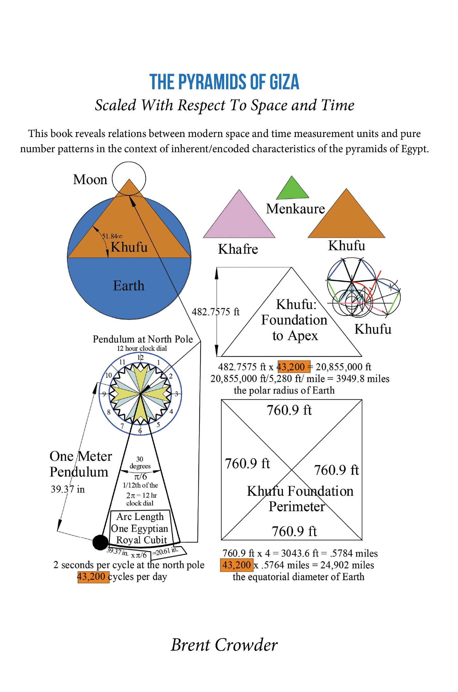 Brent Crowder’s New Book, "The Pyramids of Giza: Scaled with Respect to Space and Time," Reveals Fascinating Relations of the Geometry & Mathematics of the Giza Pyramids