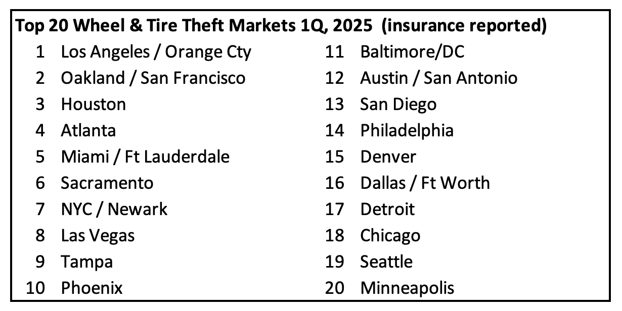 Premiere Services 1Q 2025 Most Stolen Wheels & Tires Markets