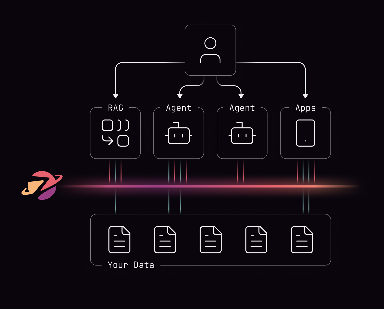 AuthZed Launches Authorization Infrastructure for AI, Providing Official Support for RAG and Agentic AI
