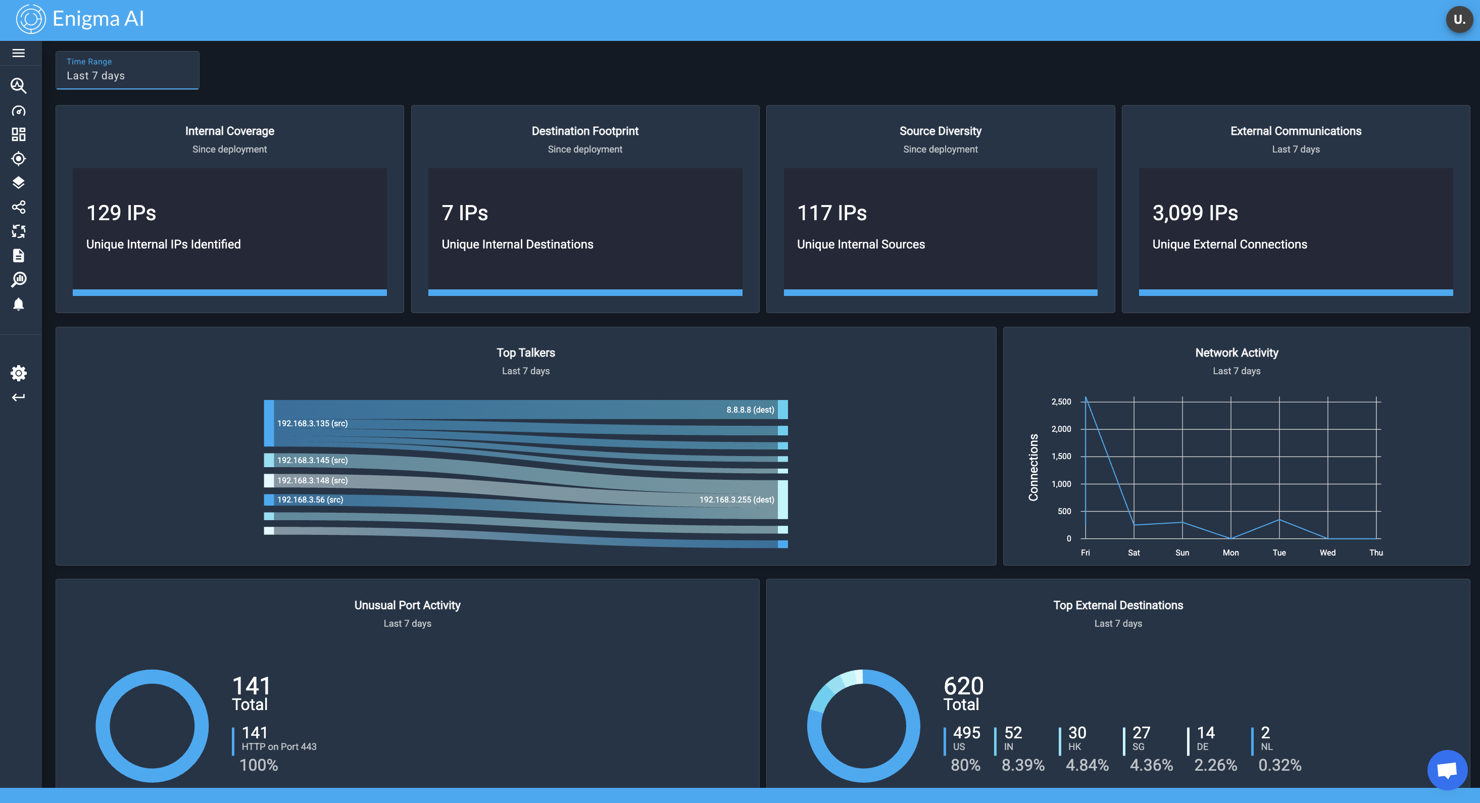 Enigma Networks Launches from Stealth to Deliver the First ZTNX Platform -  Zero Trust for Internal Networks