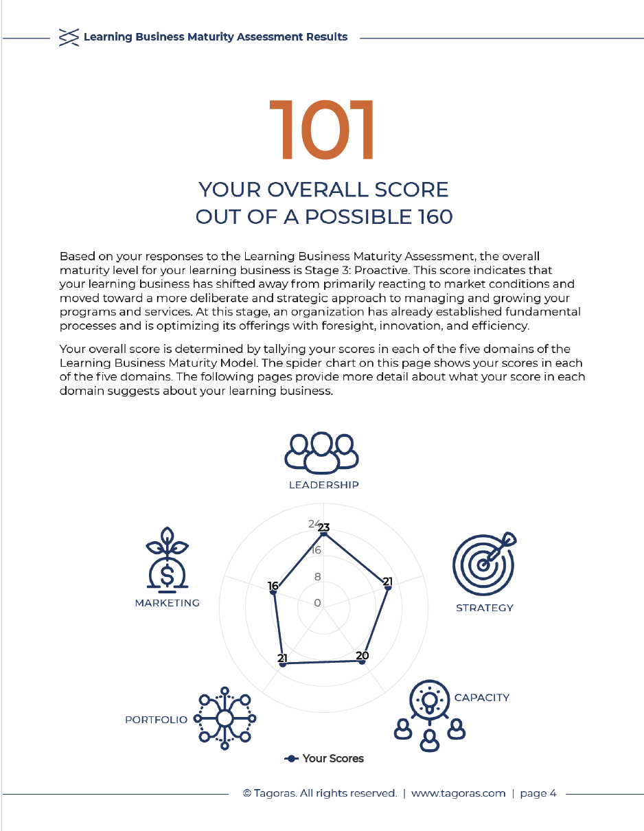 Tagoras Launches Web-Based Learning Business Maturity Assessment at ASAE Annual Meeting