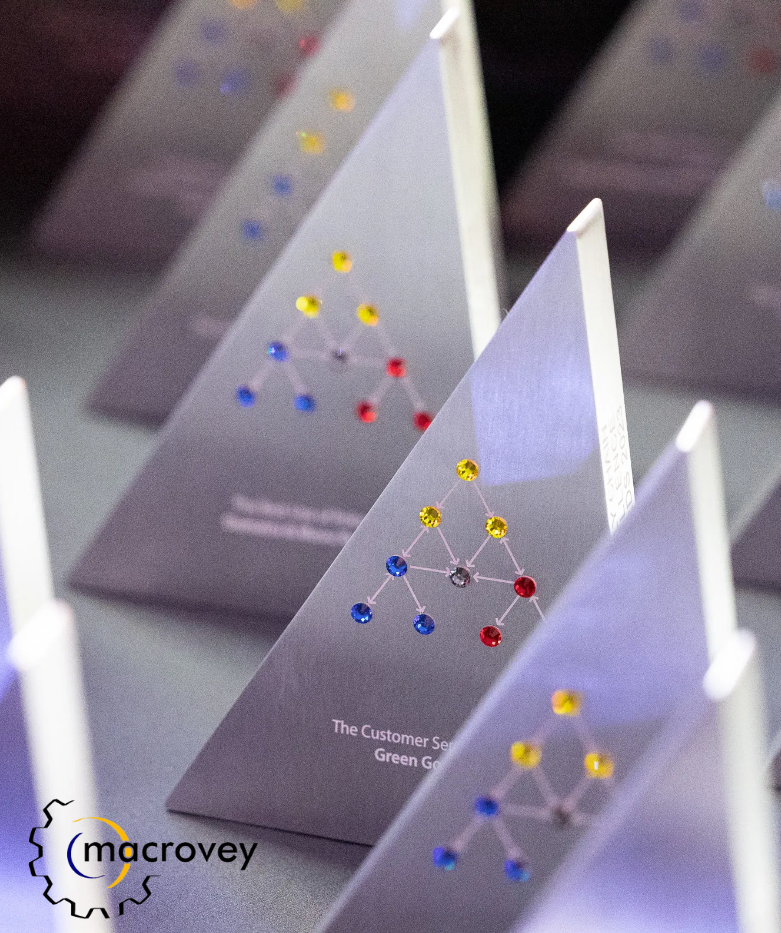 Macrovey Wins Manufacturing Supply Chain Excellence Award for Autonomous Material Deployment System at 2025 Supply Chain Excellence Awards USA