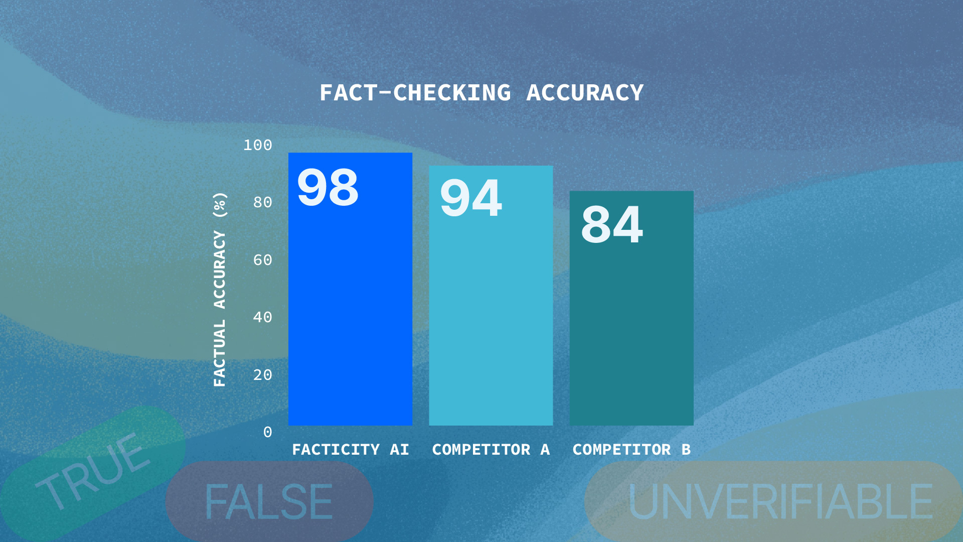 AI Seer Redefines Truth: 98.33% Accuracy in Updated Benchmark