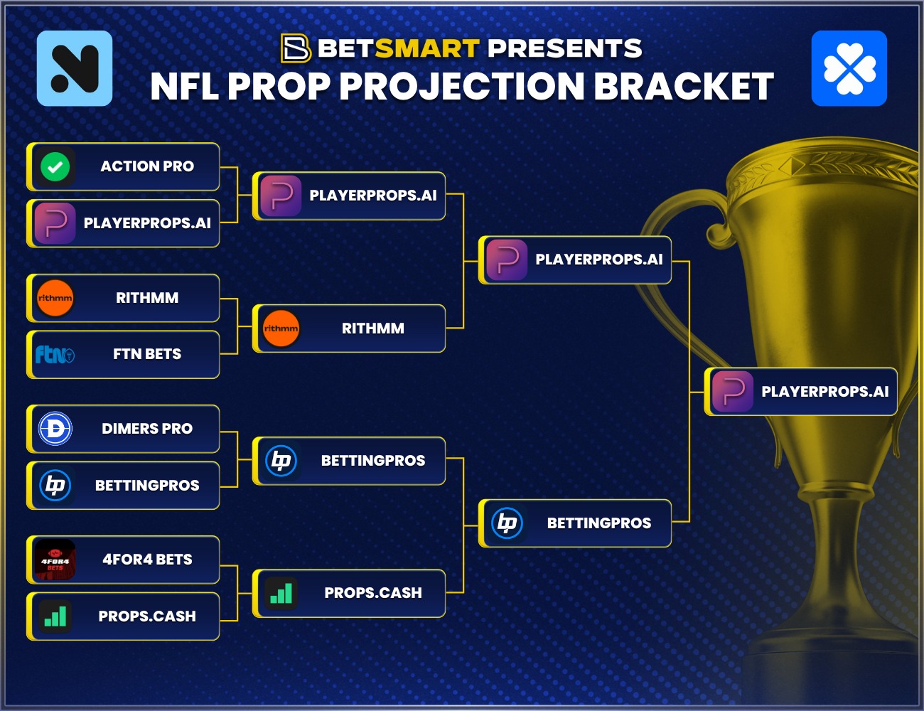 PlayerProps.ai Outperforms Competitors to Take #1 Spot as Most Accurate NFL Prop Prediction App