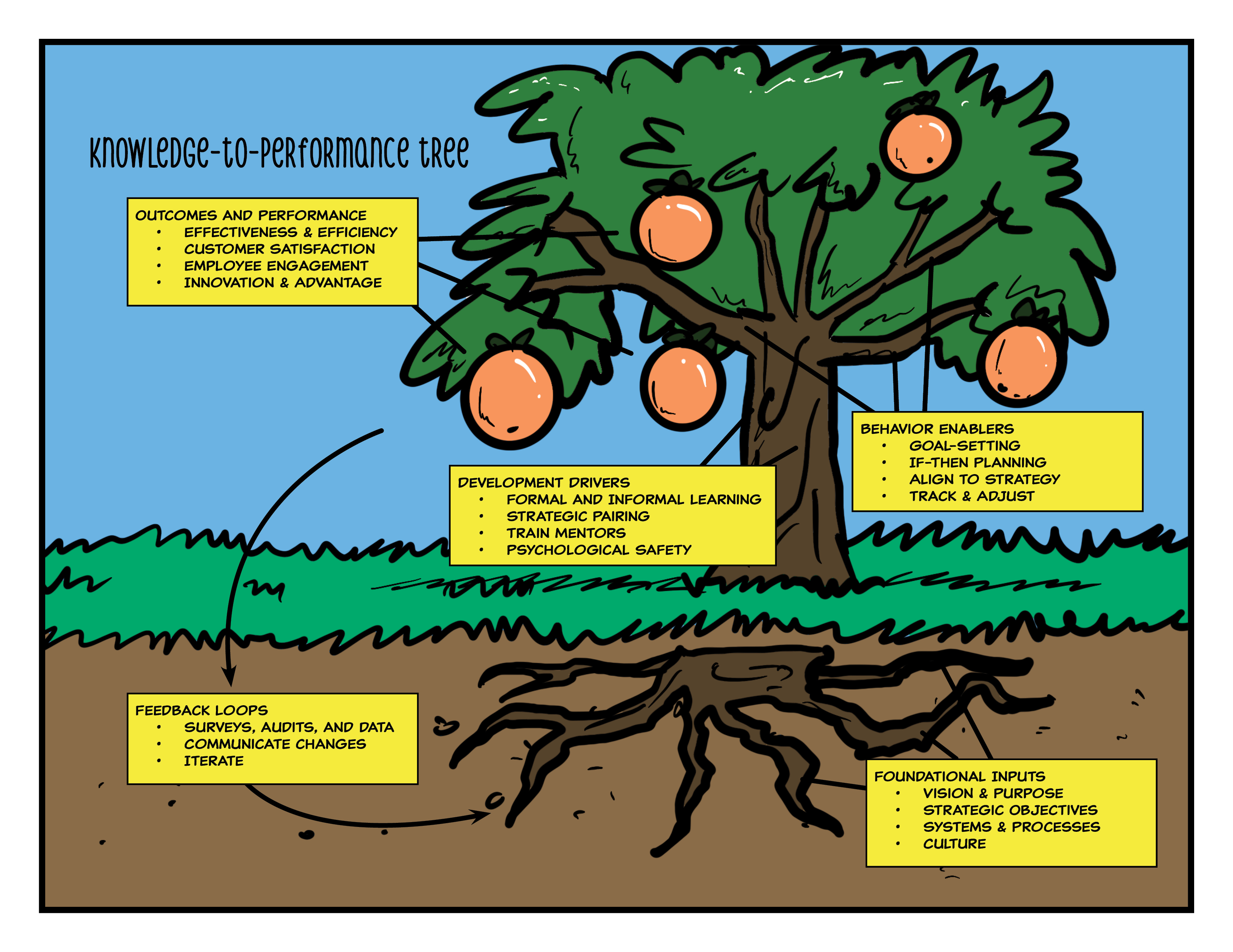 Harmonious Workplaces Featured in TD Magazine as Leaders on Knowledge Transfer