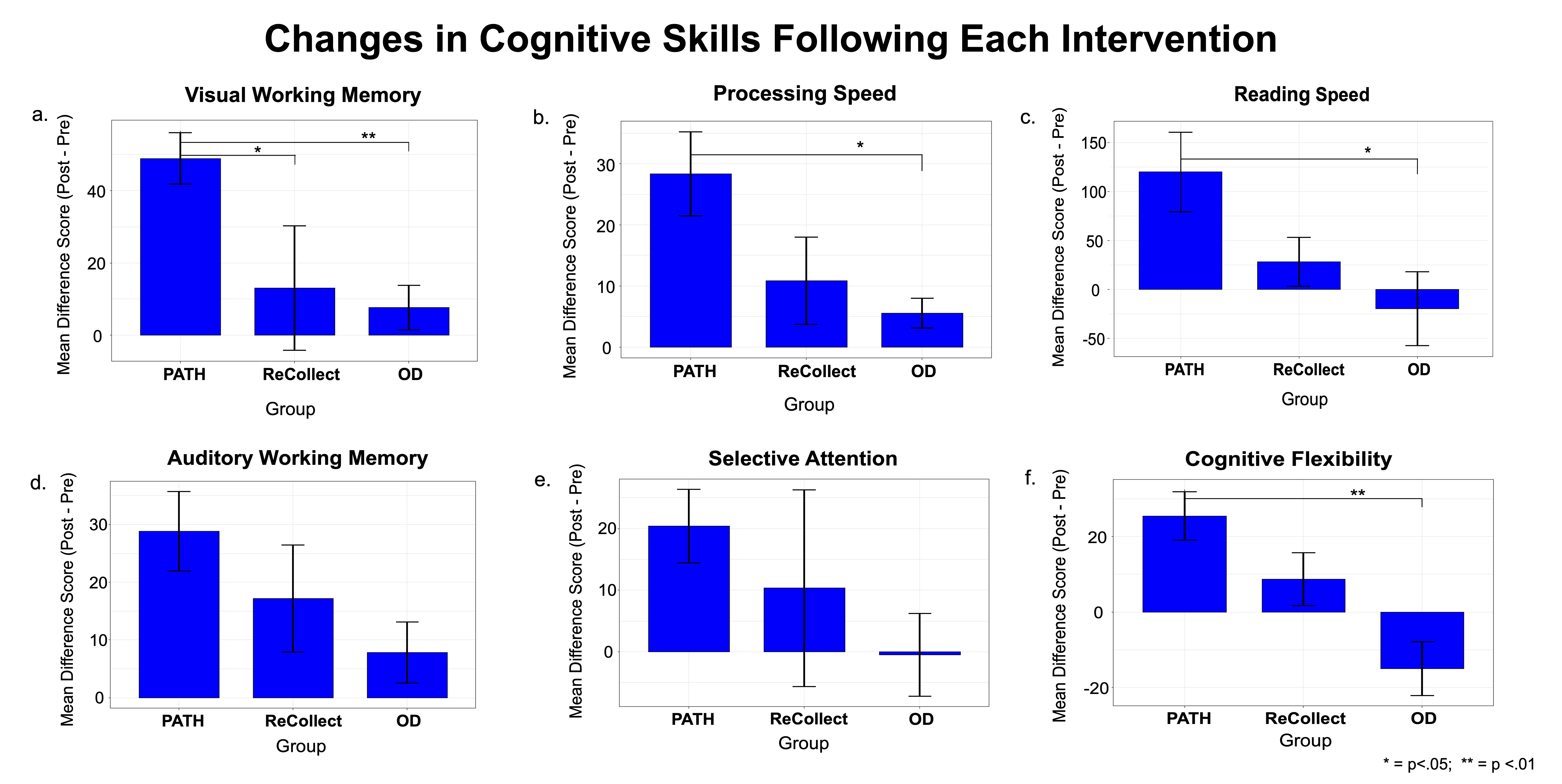 Researchers Show Visual Training Dramatically Improves Cognitive Function After Concussion
