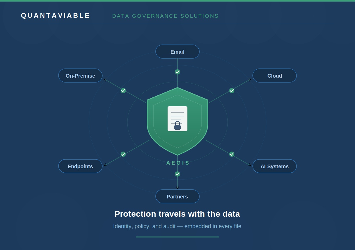 QuantaViable Ships AEGIS: Self-Protecting Data Platform for Regulated Enterprises
