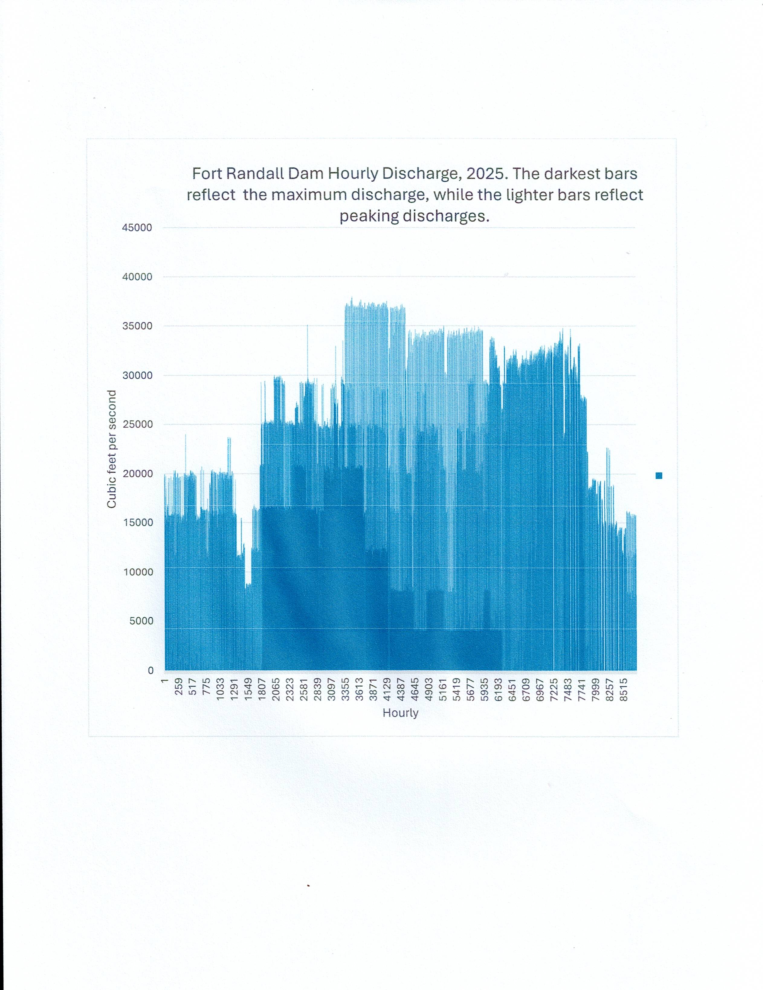 River Ecosystems, Inc., Releases a Report on the Effects of Hydropower Peaking on Aquatic Invertebrates, Downstream from Fort Randall Dam, Missouri River