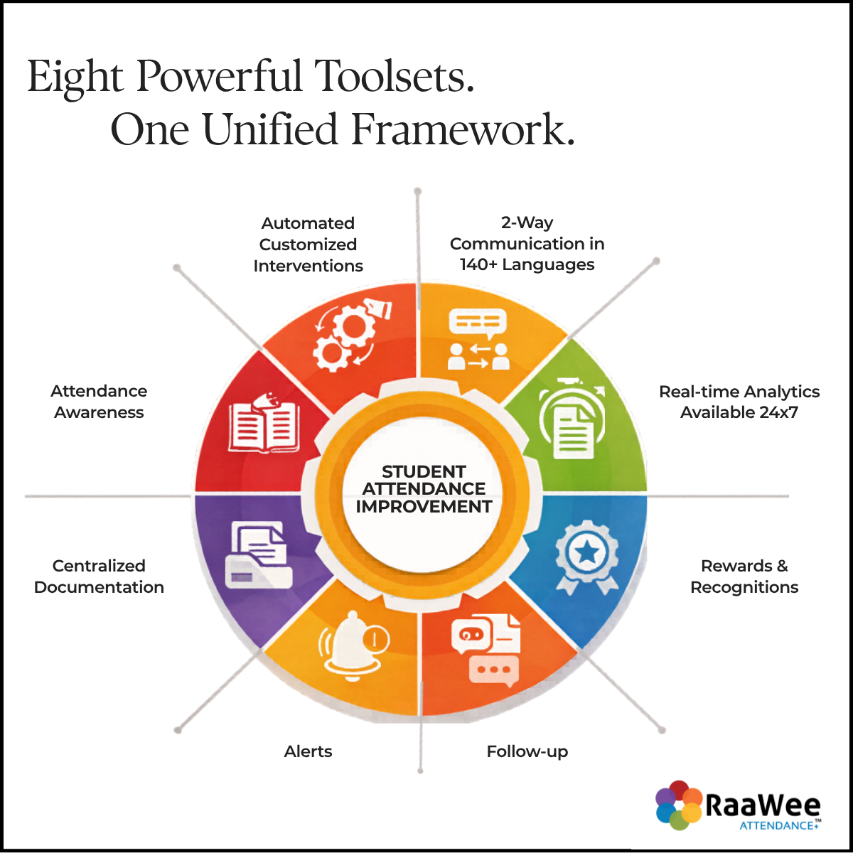 RaaWee K12 Solutions Secures Trademark for RaaWee ATTENDANCE+™: A Revolutionary Attendance Intervention and Tracking Platform