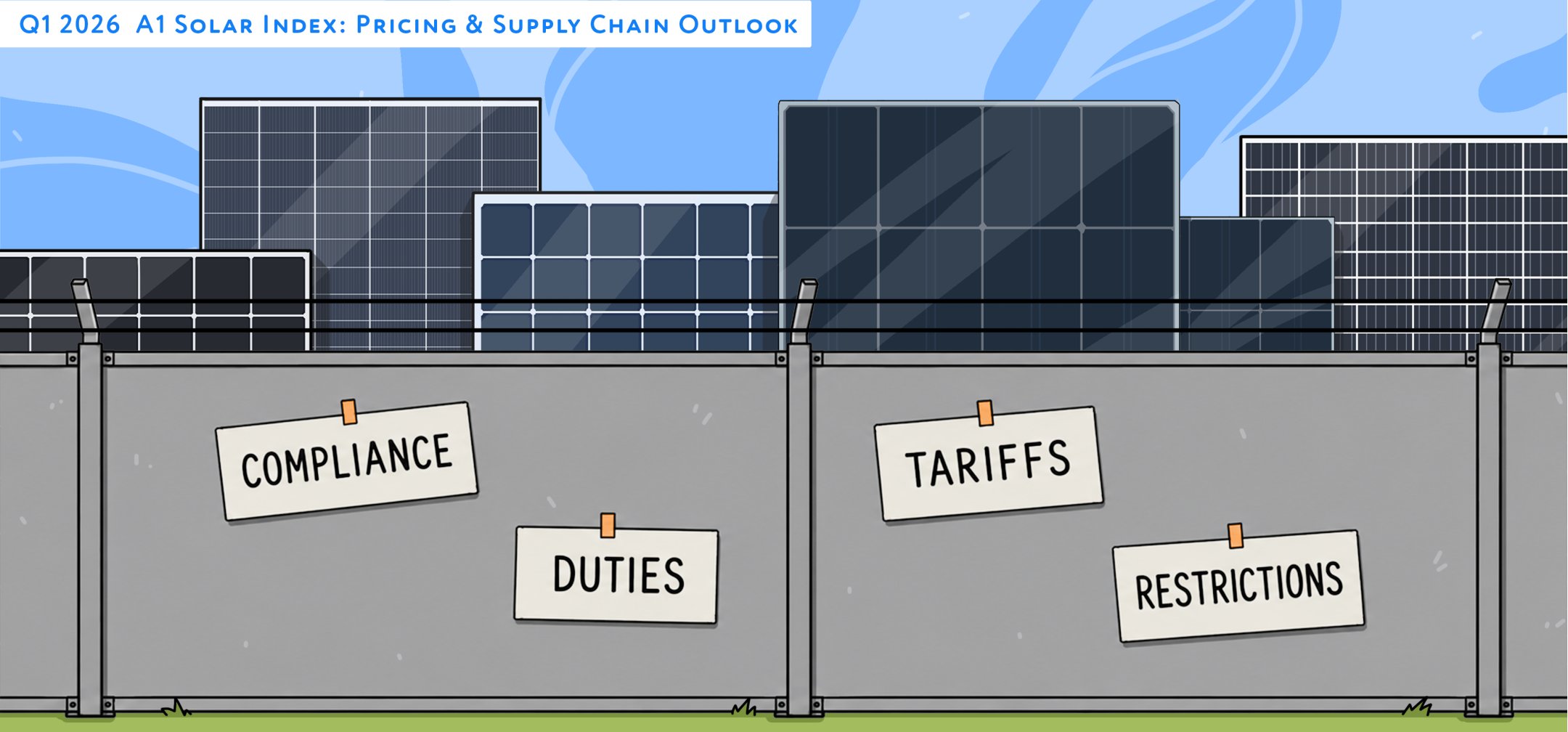 "Buy American" Solar: Prices Jump 61%, Supply Hits Record Low, Demand Collapses