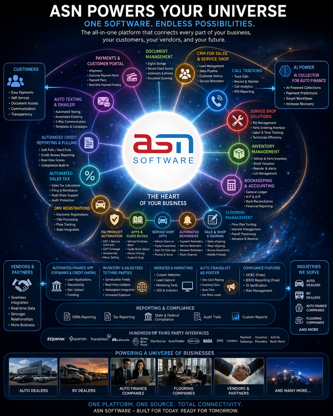 ASN Software Unveils the Automotive Business Universe: One Connected Platform for Dealers, Finance Companies, Service Shops, and Flooring Companies