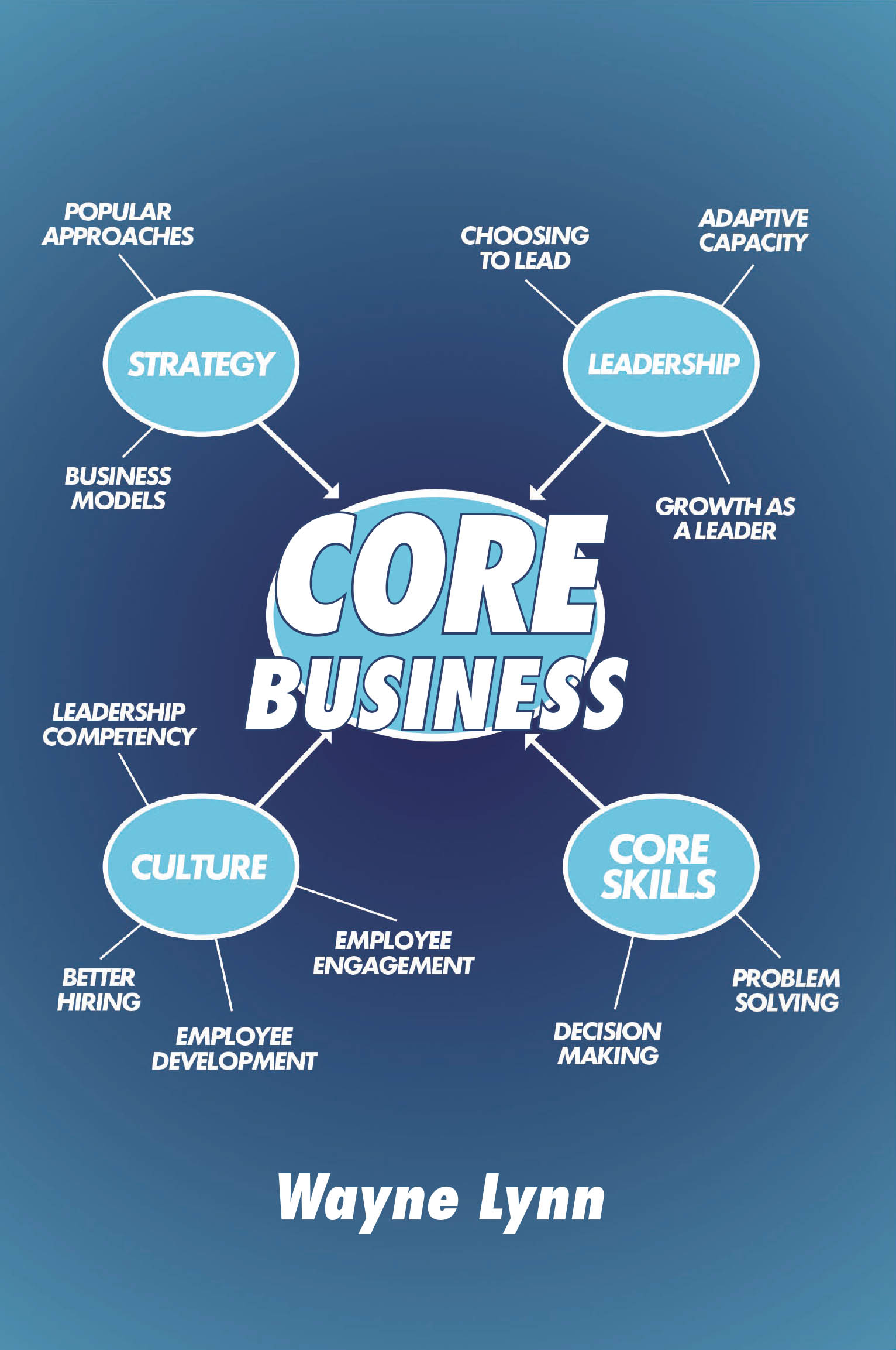 Recent Release, "Core Business," from Fulton Books Author Wayne Lynn, Addresses Critical Foundations of Leadership, Strategy, Culture, and Skills for Success