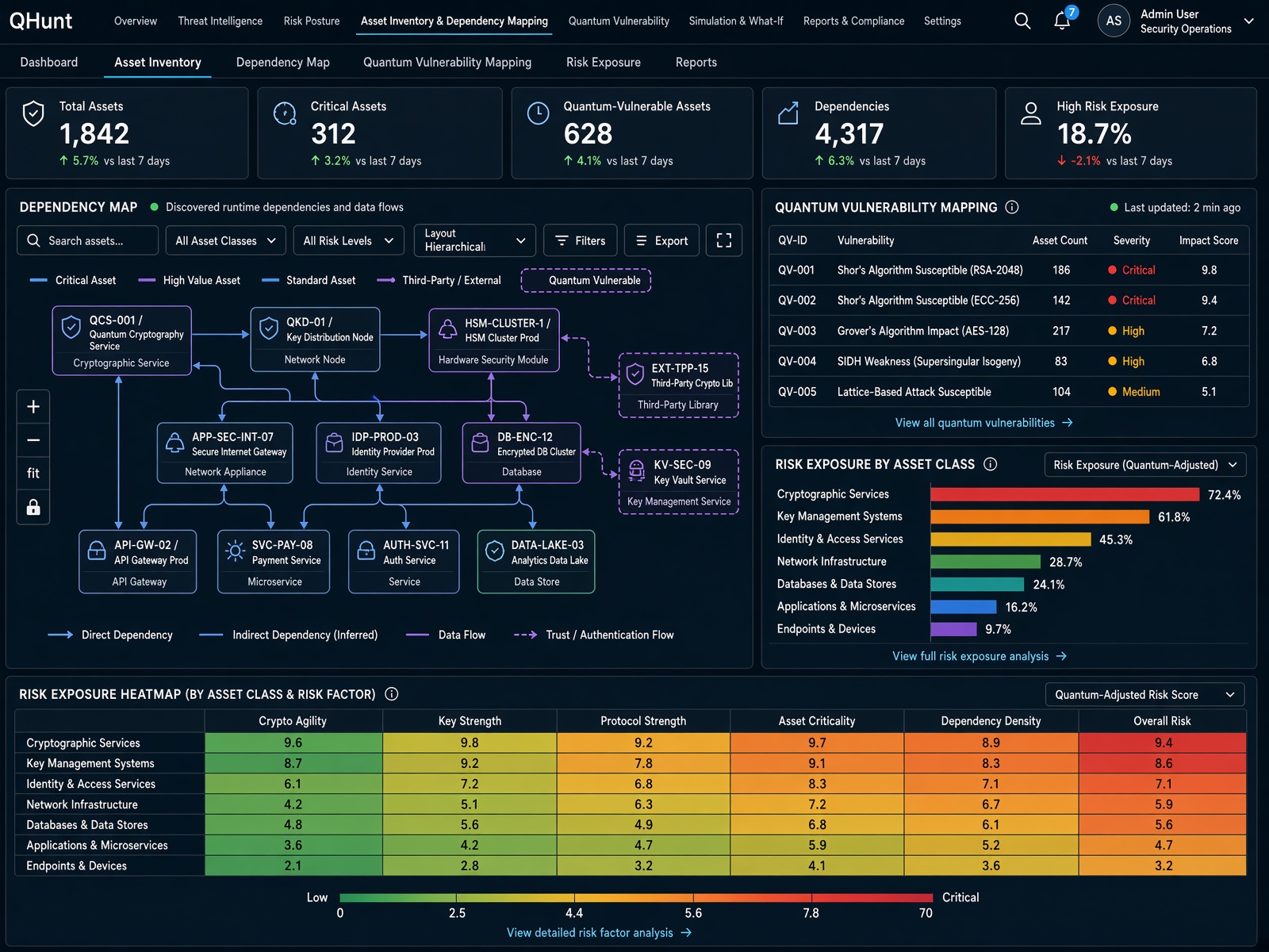 Qtonic Quantum Launches QHunt for Mission Systems, with Signed Cryptographic Inventories Recipients Can Verify Themselves