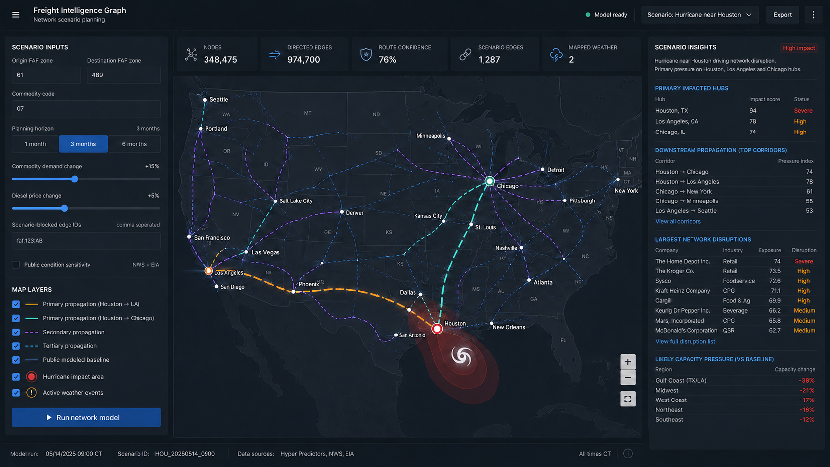 Optimus Previews Freight Intelligence Graph, Powered by Hyper Predictors, to Map and Anticipate Changes Across the Physical Economy