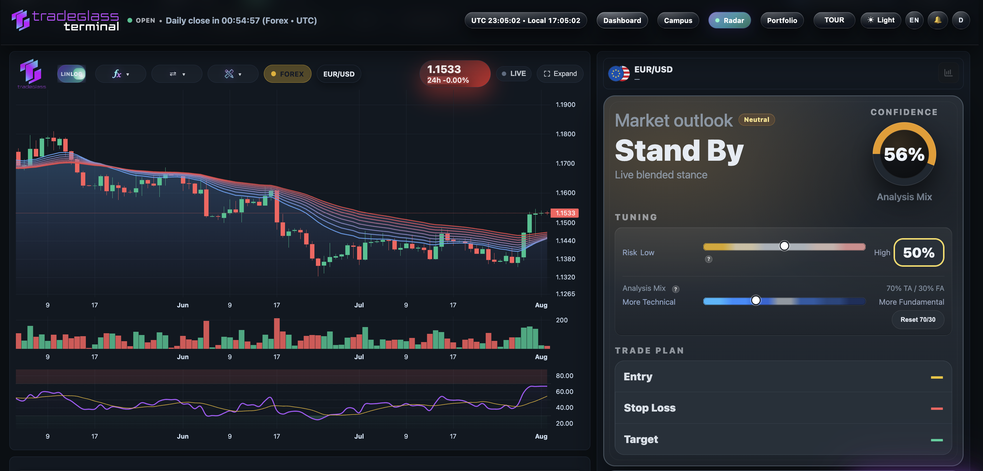 TradeGlass Rethinks Market Analysis with a Game-Theory-Based 360° Framework