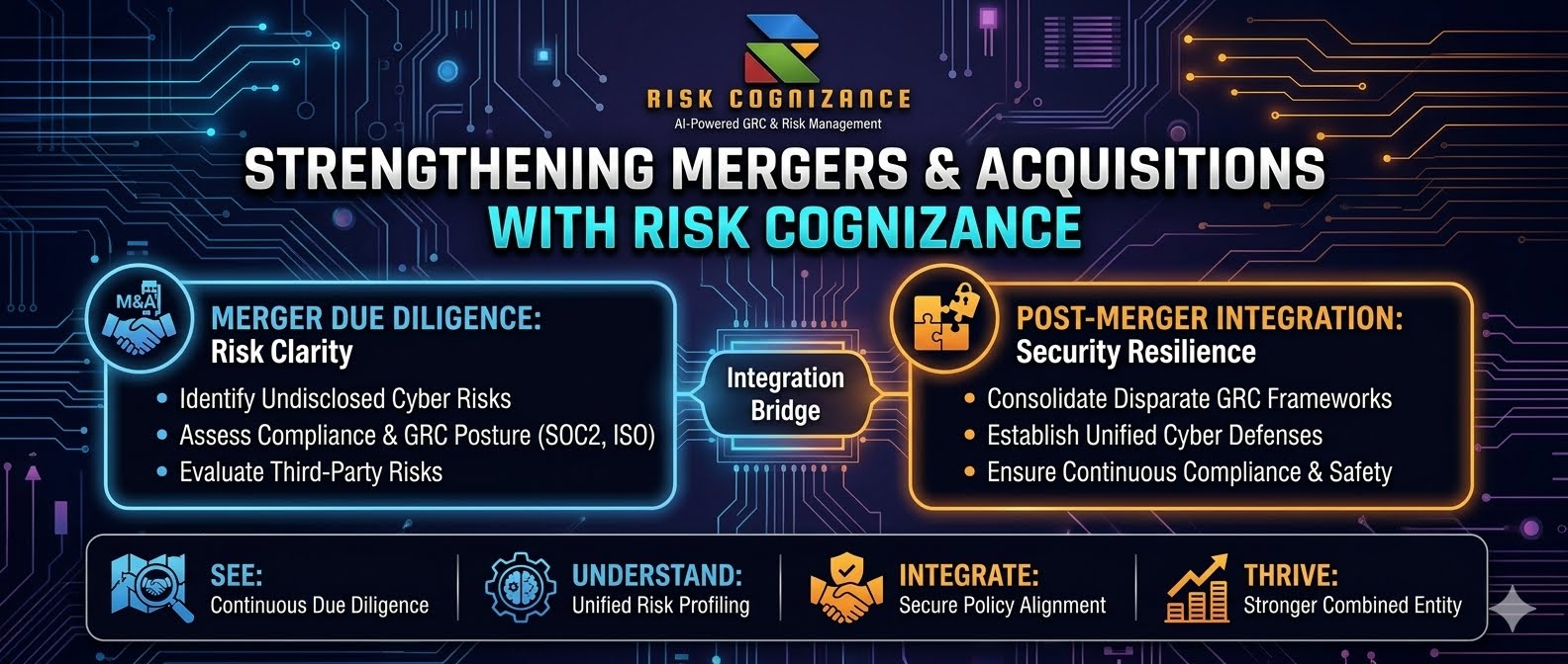 Strengthening M&A Due Diligence with Risk Cognizance