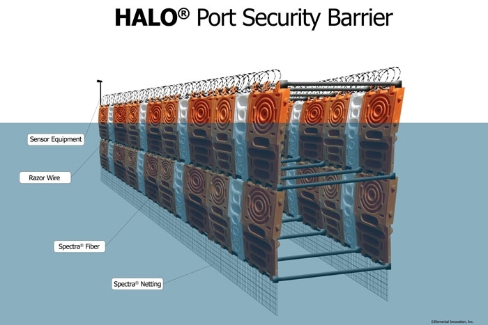 HALO Port Security Barrier Image