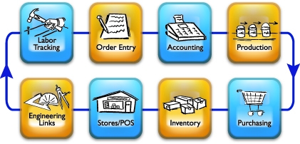 DEACOM Accounting & ERP Software Image