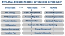 DevelopAll_BPO_Business Process_Outsourcing_Methodology Image