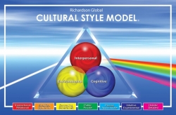 Richardson Global Releases Online Cultural Assessment Tool: The Cultural Style Inventory (CSI)©