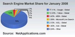 Microsoft Strikes Back at Google with Proposed Yahoo! Acquisition - Market Share Analysis from Net Applications