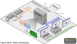 Inductive Automation Announces the Release of FactorySQL 3.0 and FactoryPMI 2.0 Paving the Way for a Redundant Web Based SCADA System