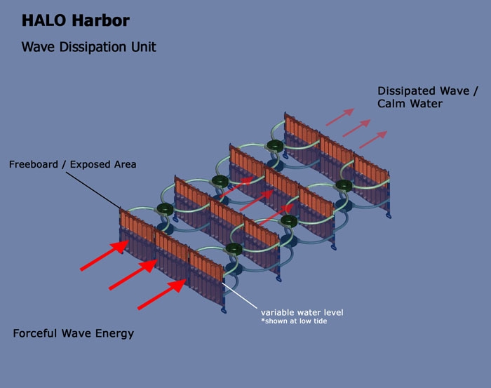 HALO® Wave Attenuators for Harbor / Marina protection from waves