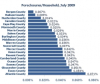 New Jersey Foreclosures in July 2009 Are 6% Lower Than in July 2008 Says New Jersey Foreclosure Report by PropertyShark.com