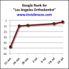 Google Seo Firm Drops Prices for Fifth Anniversary, Offers Free SEO
