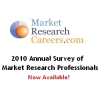 Market Research Industry Stabilizes: Budgets Reverse Decline with a Planned 1.1% Increase for 2010