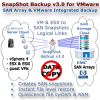 SAN SnapShot Backup v3.0 for VMWare – Changes the Way Business Does Backup for VMWare
