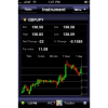 ActForex Releases iActTrader, the New Trading Solution for the iPhone