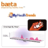 Baeta Corp. Announces the Availability of MyHealthTrends for Weight Control, Version 2.0