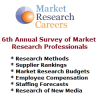 Market Research Organizations Rebound in 2010