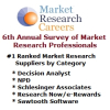 Customers Rank Highest and Lowest Performing Market Research Suppliers in 2011