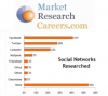 Many Market Research Professionals are "Unsocial" and Apply the "Wrong" Metrics
