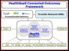 HealthSaaS Announces White Labeling of Cloud Based Connected Outcomes Framework