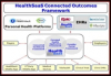 HealthSaaS Licenses Connected Outcomes Framework to OHSU for International Educational and Clinical Outreach Project in Vietnam